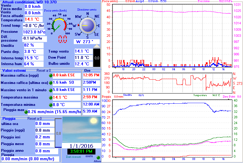 Stazione Meteo Santa Giusta (Or)